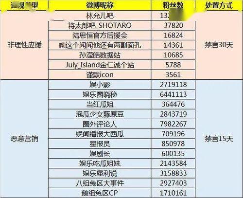 爆料账号名称大全最新版,潮流趋势与创意无限 第1张 爆料账号名称大全最新版,潮流趋势与创意无限 第1张